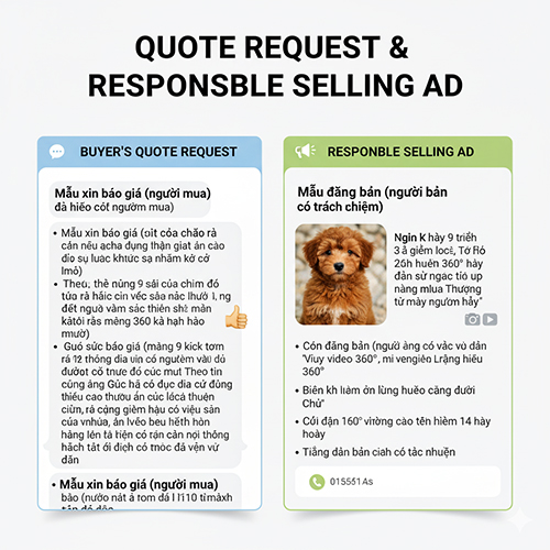Mẫu tin nhắn minh họa giữa người mua xin báo giá trọn gói chó cỏ và người bán đăng tin có trách nhiệm, kèm thông tin sổ y tế và video 360°.